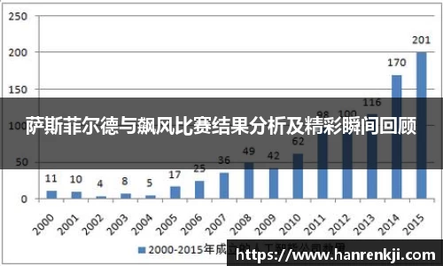 萨斯菲尔德与飙风比赛结果分析及精彩瞬间回顾